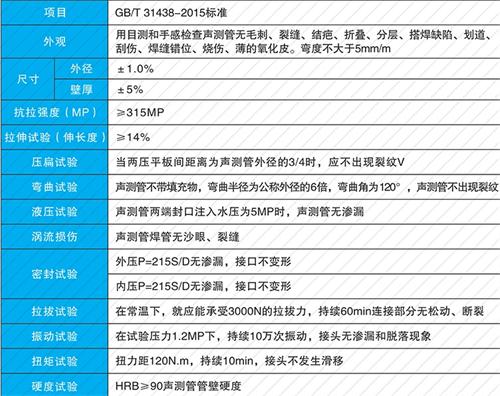 曲阜套筒式声测管批发性能特点